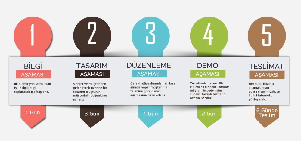 net atolyesi web tasarım
